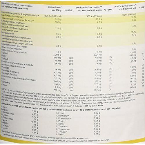 Best Body Nutrition Premium Pro Complément Alimentaire Protéine 750g boîte Banane - A10304