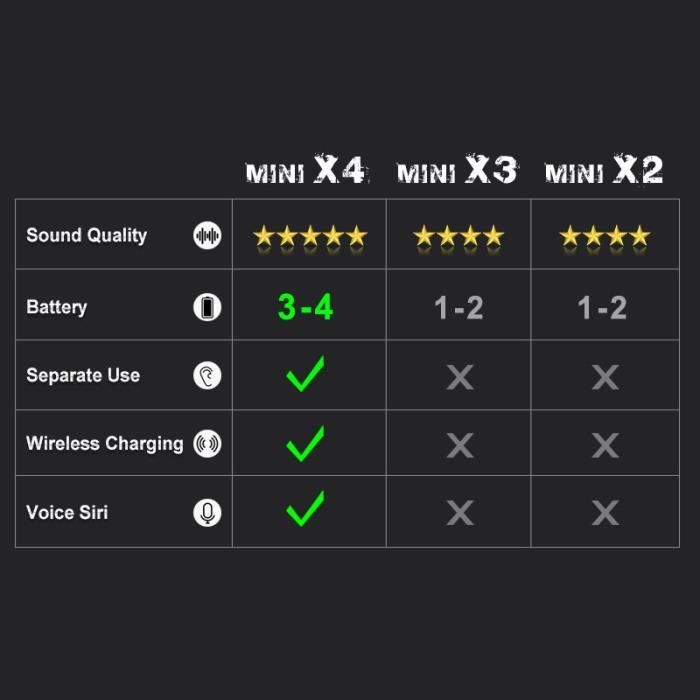 Padear minis discount