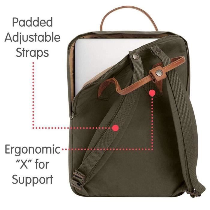Fjallraven 2024 kanken ergonomic