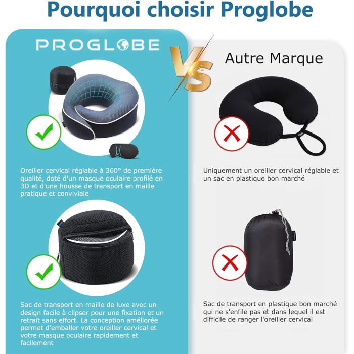 Oreiller De Voyage Cabeau Evolution - Mousse à Mémoire Réglable - Poche - Gris
