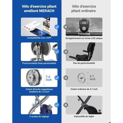 Test du vélo d'appartement Care Fitness Ergos : performance et silence