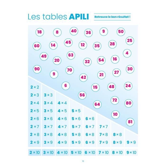 Les tables de multiplication Apili - Cdiscount Librairie
