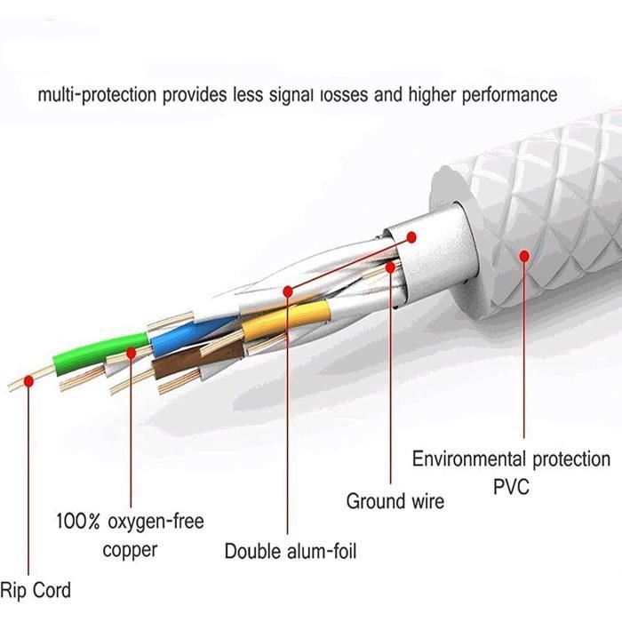Blanc - Hub USB Haute Vitesse 4 Ports USB 2.0 Avec Câble Mini USB