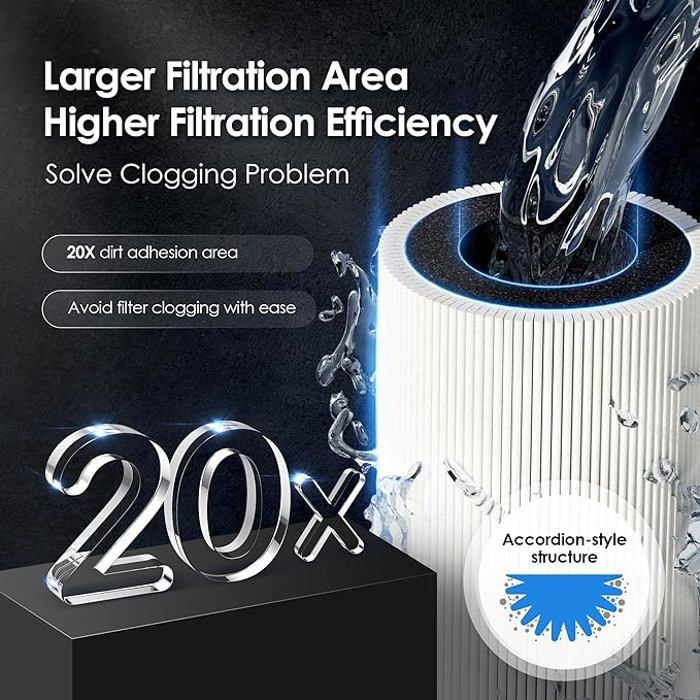 Cartouche Filtre à Membrane Ultrafiltration 10 Pouces UF - 0,01 Micron, Débit élevé, Pour Préfiltration Domestique
