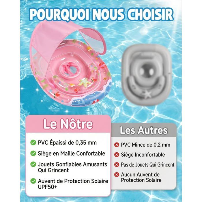 Bouée Bébé Avec Pare-Soleil UPF 50+ – Double Chambre, Sécurité Anti-Bascule – Pour 12 à 36 Mois