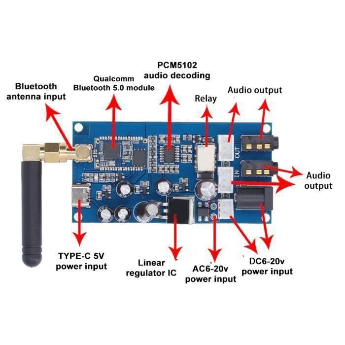 Changan-Module décodeur Bluetooth Carte de décodeur Bluetooth ...