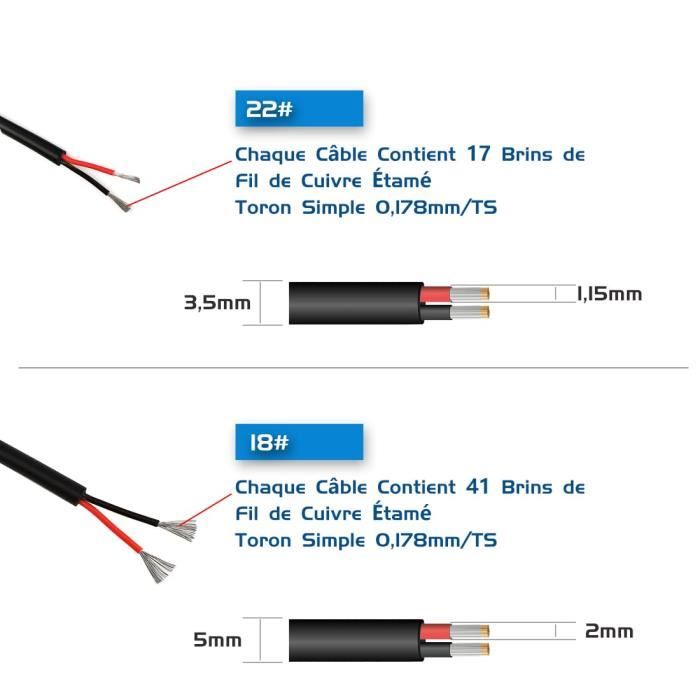 TAPKUA Câble Électrique 2x0,75mm² Ou 2x0,32mm² - Cuivre Étamé Sans Oxygène - PVC Noir - 10m à 30m - Pour LED, Transformateurs