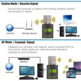 Adaptateur USB WiFi Bluetooth,600 Mbps Double Bande 2,4/5 GHz récepteur Externe réseau sans Fil,Mini dongle WiFi pour PC/Ordinate-0