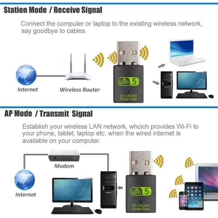 Adaptateur USB WiFi Bluetooth,600 Mbps Double Bande 2,4/5 GHz récepteur Externe réseau sans Fil,Mini dongle WiFi pour PC/Ordinate