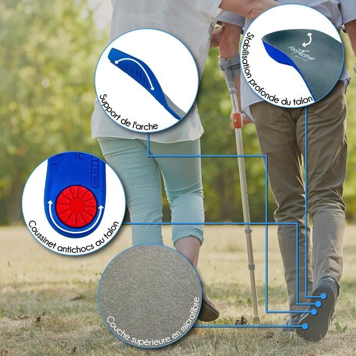 Semelle footactive discount