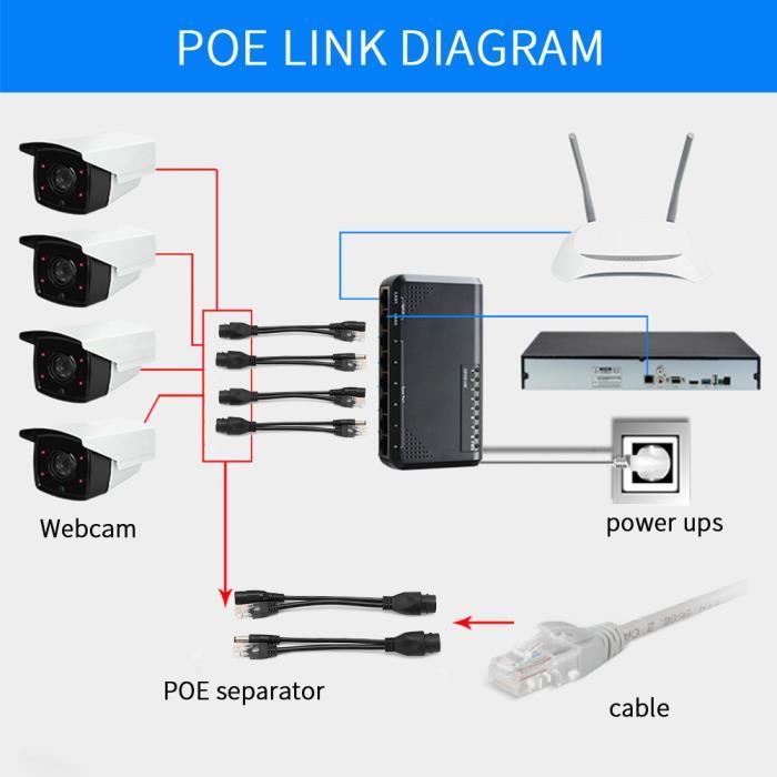 Splitter POE SONEW Adaptateur d'injecteur DC12V étanche pour