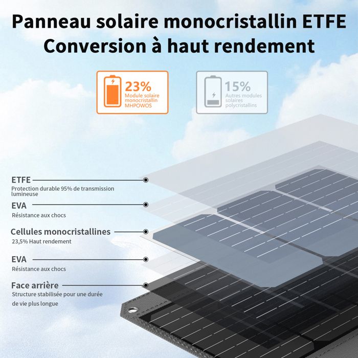 Panneau solaire pliable portable EU 21W CE 21% d'efficacité 1KG Noir 3 mois de g Panneau solaire pliable portable EU 21W CE 21% d'efficacité 1KG Noir 3 mois de g