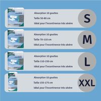 Lot De 32 Culottes D'incontinence Soffisof Pants Maxi 9 Gouttes - Tailles M Et L, Jetables