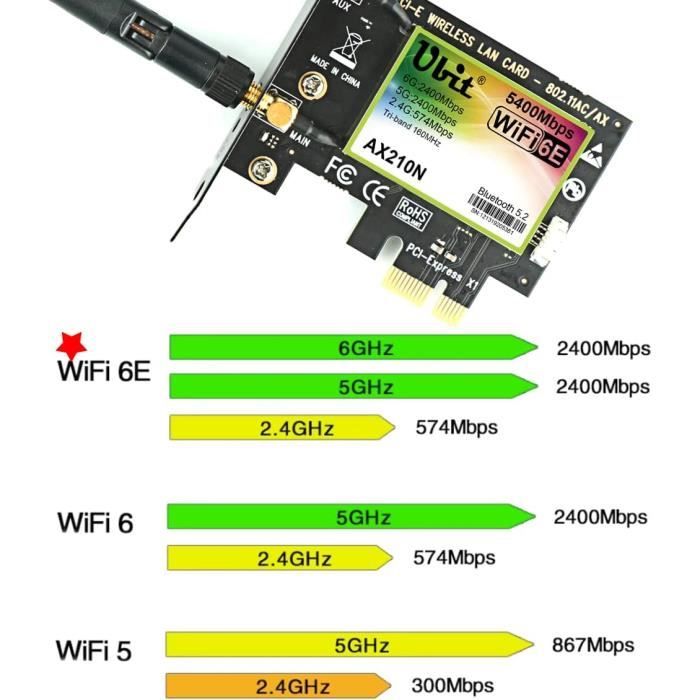 Ubit Carte WiFi 5400 Mbps PCI-E Intel WiFi 6e (6Ghz, 5Ghz, 2.4Ghz)  Bluetooth 5.2, MU-MIMO, OFDMA 160MHz, Ultra-Faible Latence