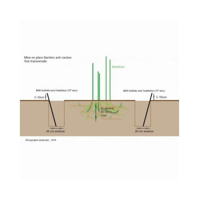 Barrières Anti Racine et Anti Rhizomes 2mm 0,70m x 25m Cdiscount Jardin — free download