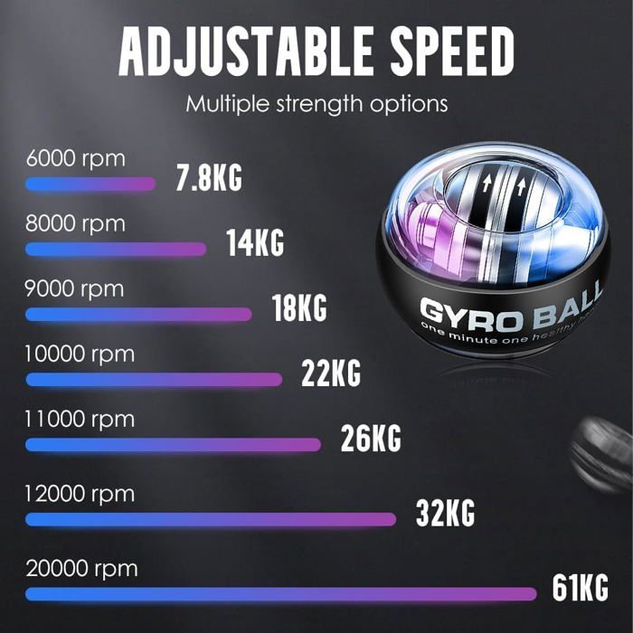 Gyro Ball 2026 – Balle Gyroscopique LED Pour Muscler Avant-bras Et Rééduquer Poignet