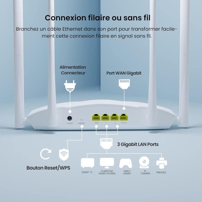 Routeur Wifi 6 (Rx9) Router Wifi Ax3000 Bi-Bande, 4 * 6Dbi Antennes À ...