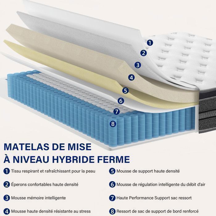 Matelas En Mousse à Mémoire De Forme 140x200 Cm - Dureté H3 (Moyenne-Ferme) - 7 Zones De Soutien, Housse Amovible - Confort Orthopédique