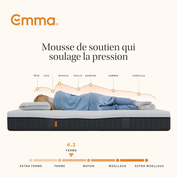 Sitemapcdatahttpsshopinf Inetcomprix Matelas Emma 140x190 But