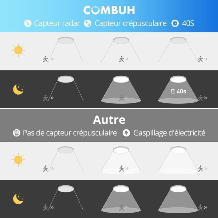 Plafonnier LED Rond 18 W - Capteur De Mouvement PIR + CCT