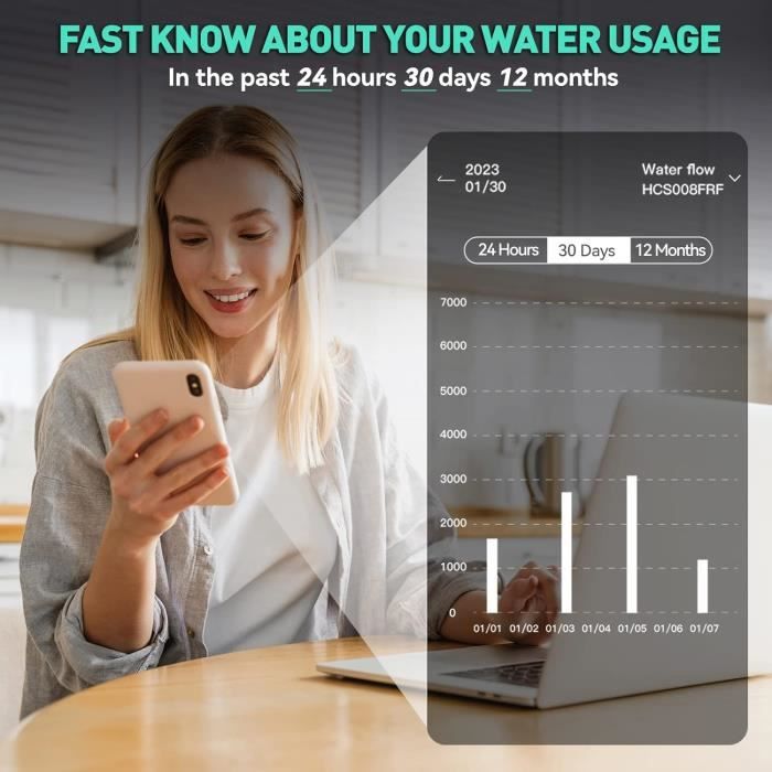 RAINPOINT Compteur d'eau Wi-Fi avec hub WiFi, horloge pratique pour tuyau d' arrosage, 4 modes de contrôle de la consommation d'eau, débitmètre pour robinet/appareil consommable