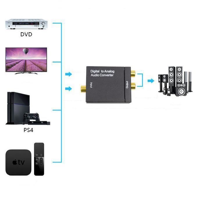 Convertisseur 3,5 Mm Vers SPDIF – Adaptateur Audio Analogique/numérique – Améliore Votre Son
