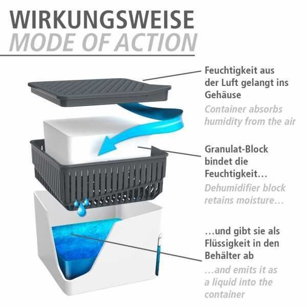 WENKO Recharge déshumidificateur d'air Cube recharge pour absorbeur d — free download