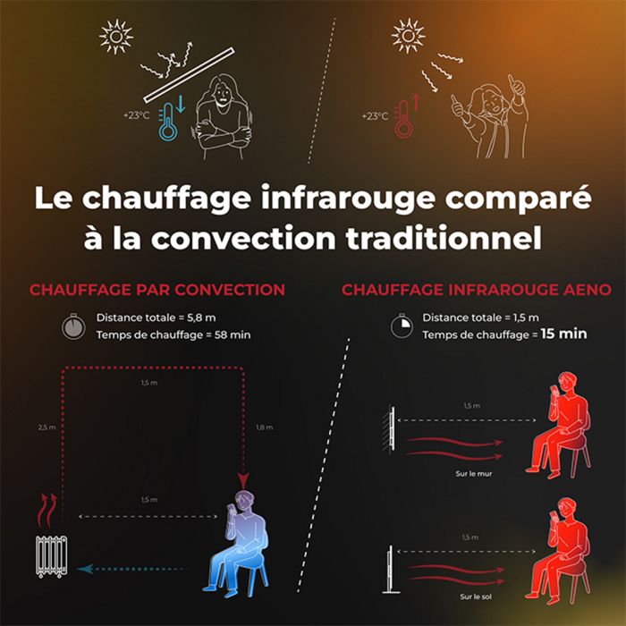 Chauffage infrarouge SMART Innowart AGH0001S panneau chauffant NEON — free download