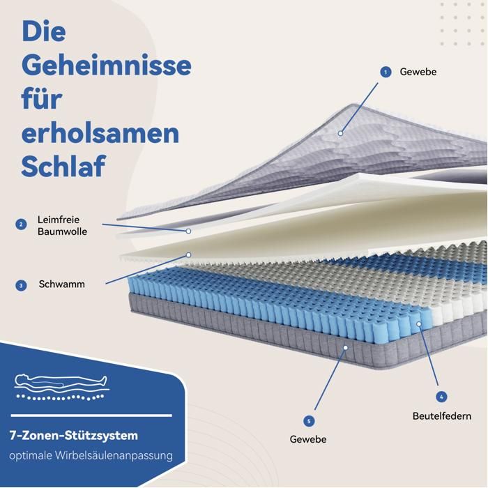 Matelas Ressorts Ensachés 7 Zones Ferme H3 140 × 200 cm - YEAVIO - Mousse à Mémoire de Forme en Blanc 140 × 200 × 10 cm