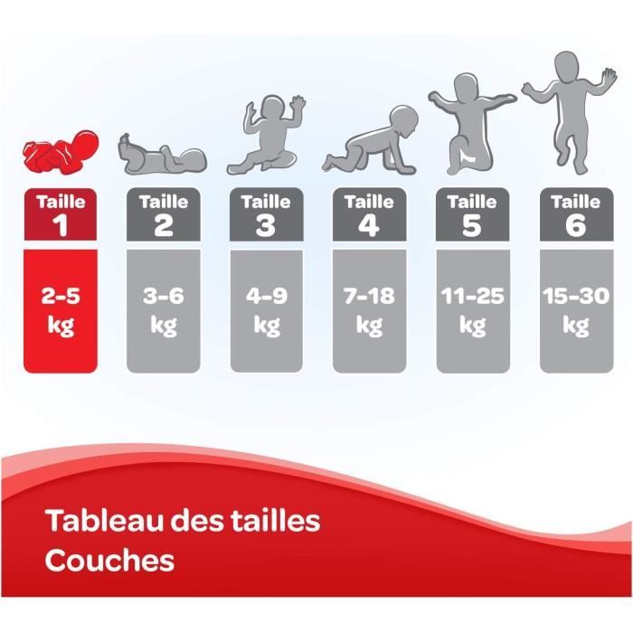 Couches huggies taille 1-2 ans
