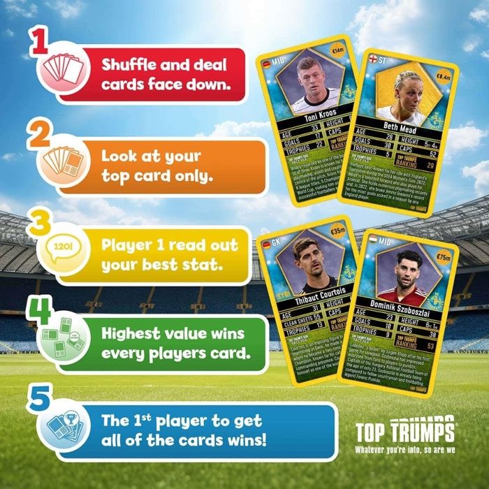 Winning Moves Top Trumps World Football Stars - Starter Kit Top 200 - Jeu de cartes - Jeu de cartes - Rue du Commerce