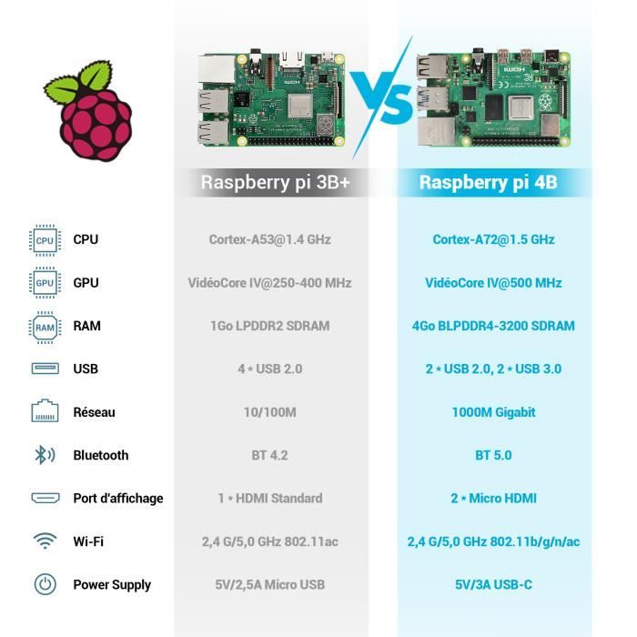 Carte mère Raspberry PI : Adaptateur Raspberry Pi 4, USB-C, 5,1 V