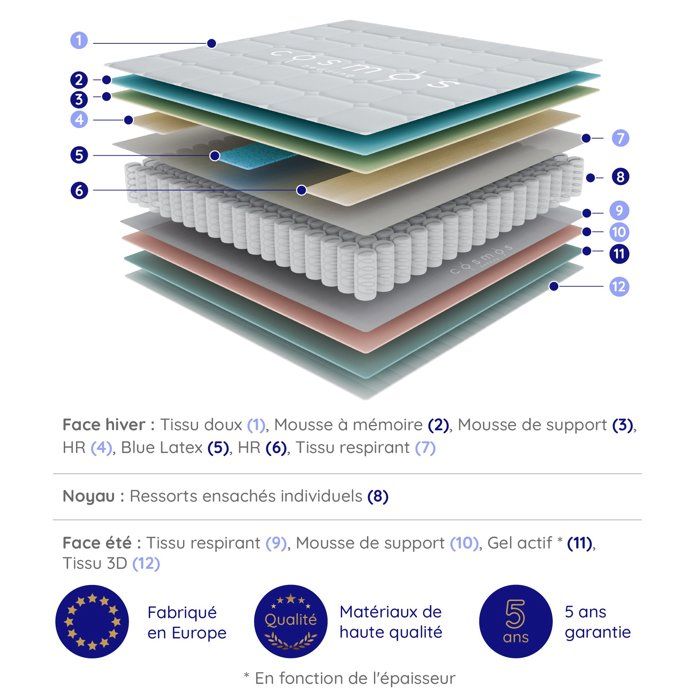 matelas-ressorts-ensach-s-hybrid-mousse-m-moire-hr-blue-latex