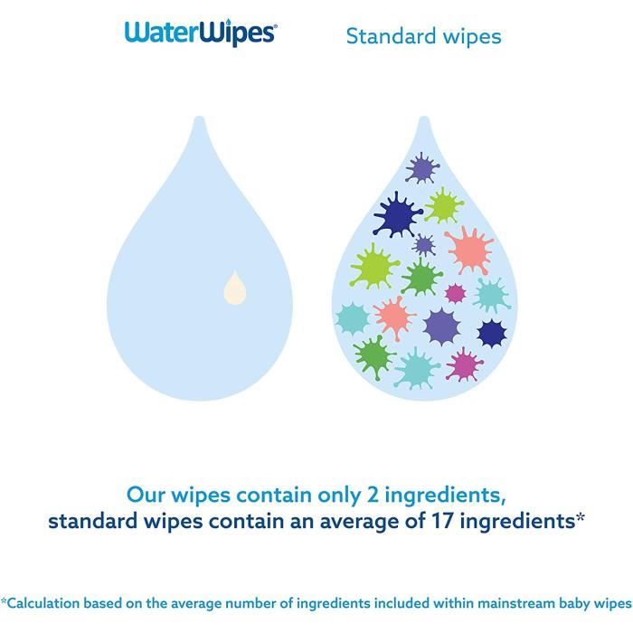 Derma h20 hot sale water wipes