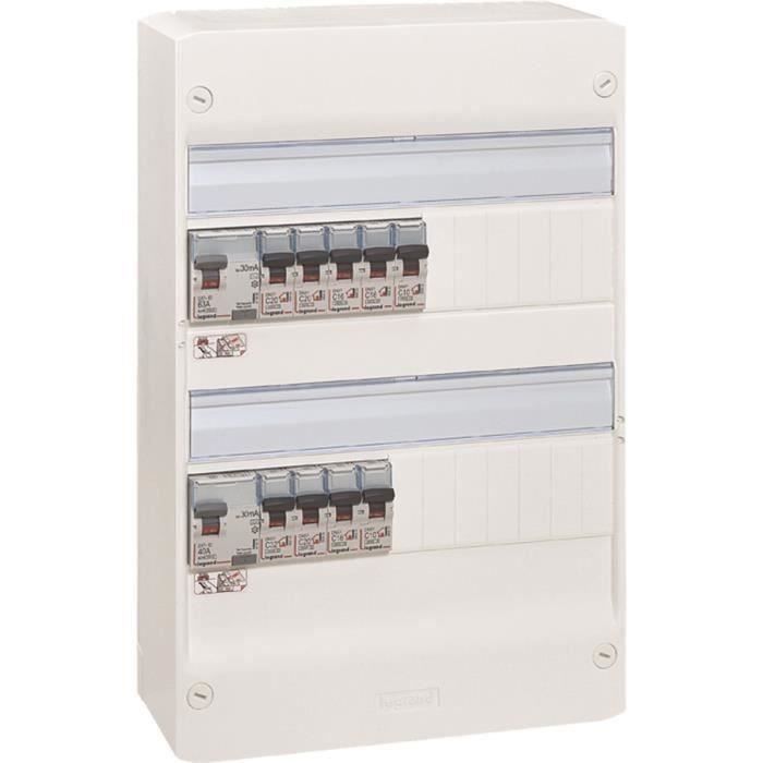 Dimensions Armoire électrique almoire