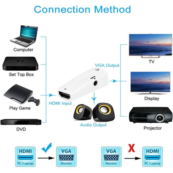 Adaptateur HDMI vers VGA HD 1080P, convertisseur de câble