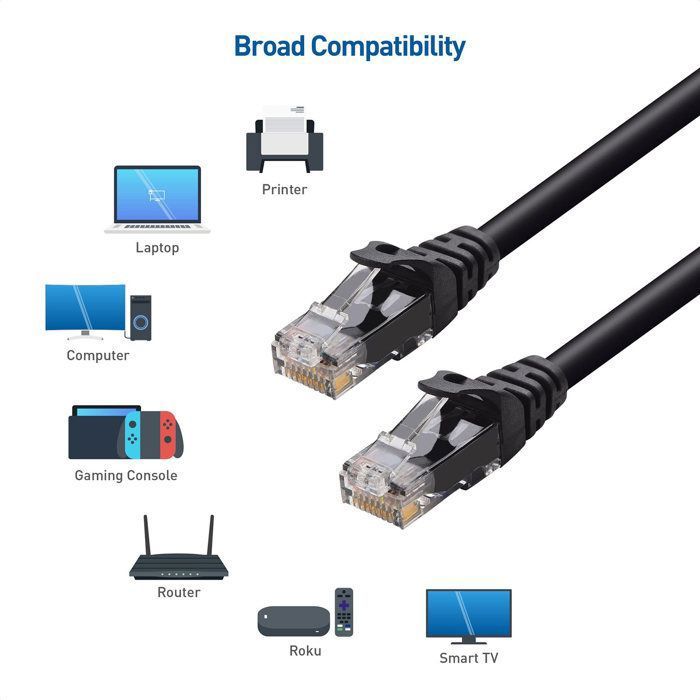 Cable Ethernet Cat 7 50m Blindé Plat Haut Débit 10Gbps 600MHz - RJ45 Gigabit LAN Noir Pour Routeur Modem