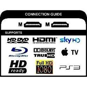 CÂBLE TV - VIDÉO - SON Câble HDMI Full HD 1080p ultra plat, 1.5m