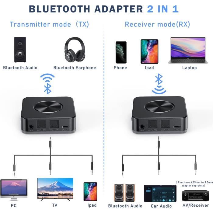 Casque Bluetooth avec Adaptateur Bluetooth pour TV, Ecouteur sans