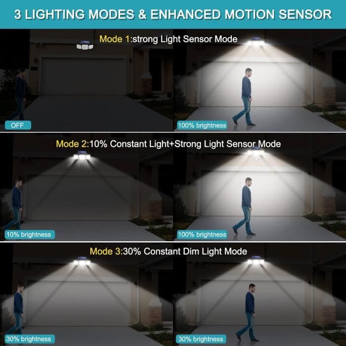 Lampe Solaire De Sécurité Extérieure Avec Détecteur De Mouvement, 3 ...