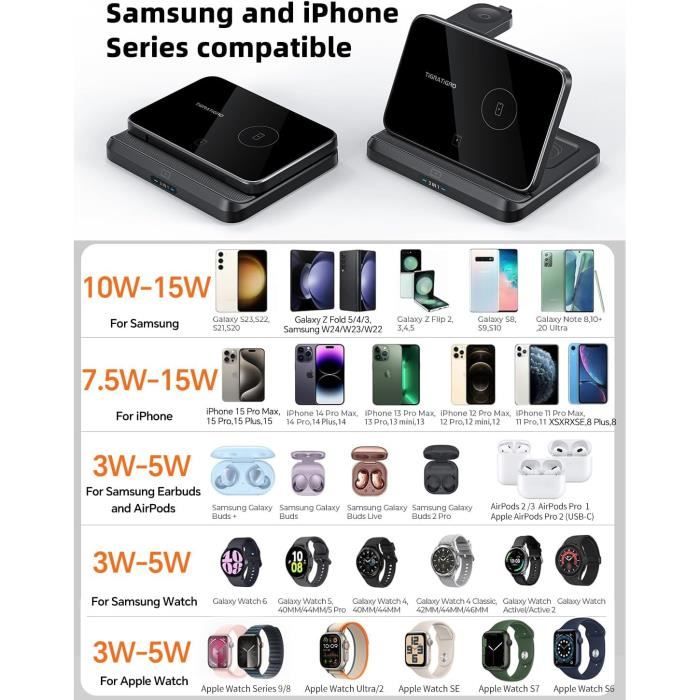 Chargeur Sans Fil Rapide, Chargeur Induction Qi Compatible Avec IPhone 14/13/12/11/ Pro/XS Max/XR/XS/X/8,AirPods ,Samsung Galaxy - Tu00e9lu00e9phonie