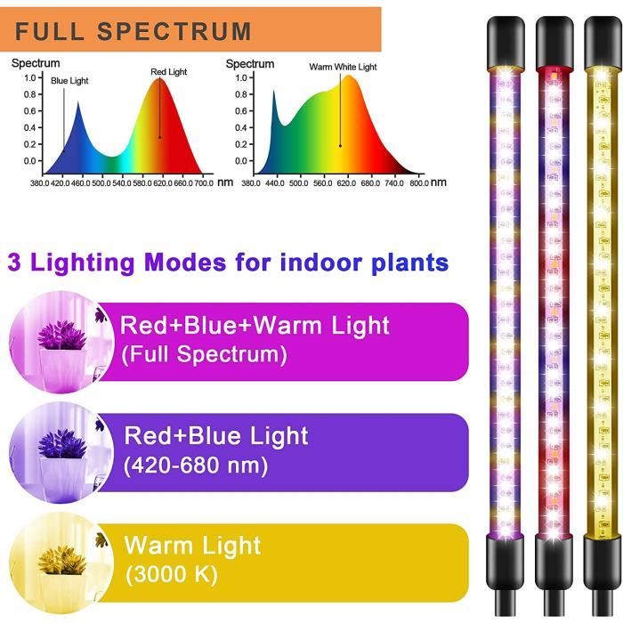 Aogled Lampe LED Horticole 50W,5 Têtes Lampe Pour Plante avec Clip 150LEDs  avec 360° Adjustable,3/9/12H Cycle Minuterie,3 Modes&10 Luminosité,Grow