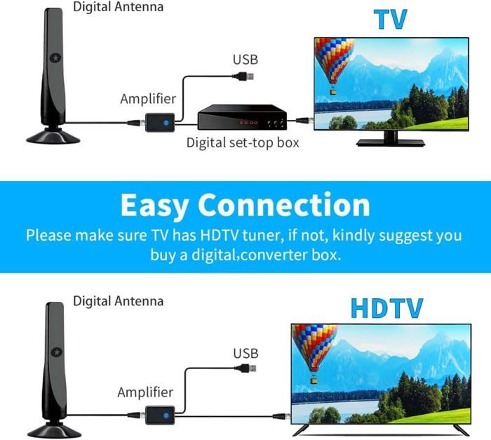 Antenne TV Intérieure Puissante 2025, TNT Longue Portée 500 Km, Câble Coaxial 5 M, Réception 360° - TV Son Photo