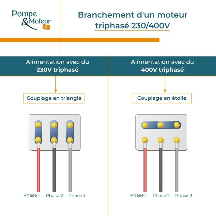 Moteur electrique triphasé 230V/400V ALMO 3CV 2200W Triphasé 1000 tr — free download