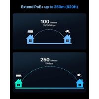 ZOSI Loocam PoE Switch 4 Ports avec 1 Uplink Port