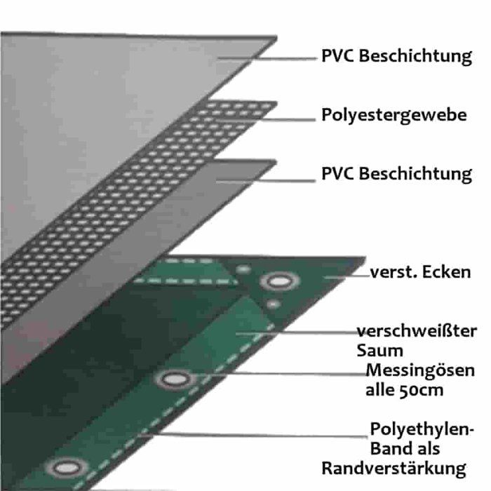 Bâche PVC 650g/m², 3,5 x 6m (21m²), bâche de protection, étanche et ...