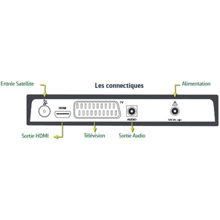 Guide Programme Tv Récepteur TV Satellite Sagemcom HD + Carte