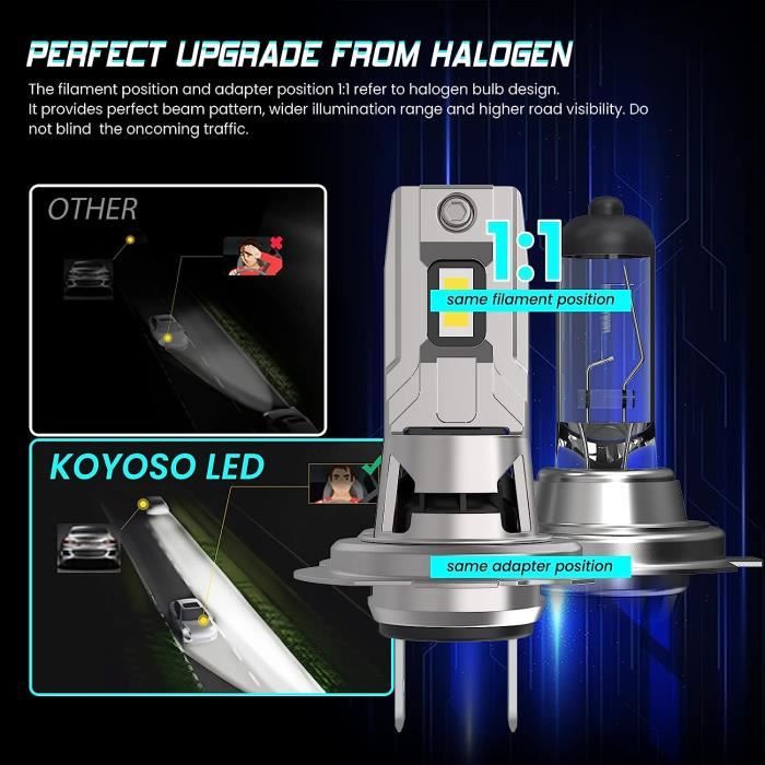 KOYOSO Ampoules H7 LED 16000LM, Feux de Voiture Compatible avec DC