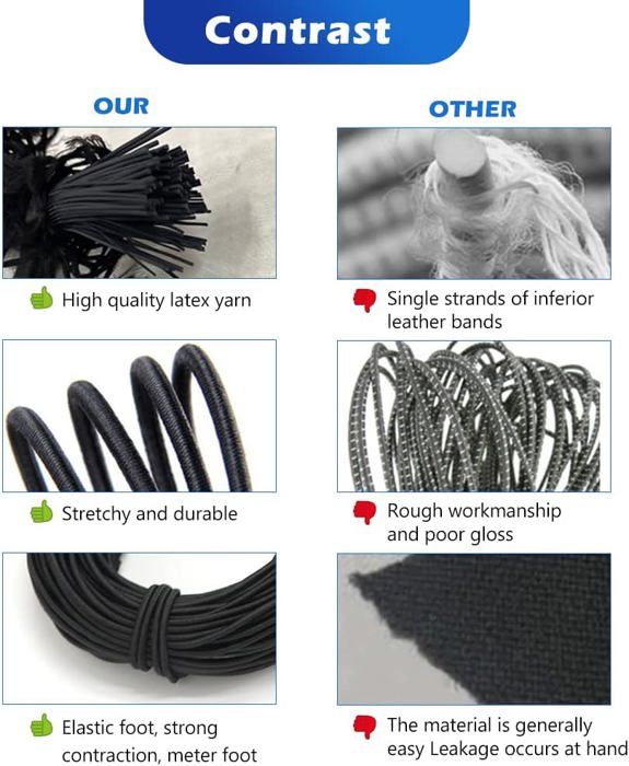 Accessoires Pour Voile D'ombrage - Acheter Sur