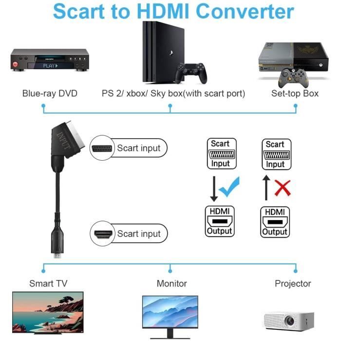 Adaptateur péritel - HDMi : comparatif meilleurs convertisseurs avec ou  sans cable